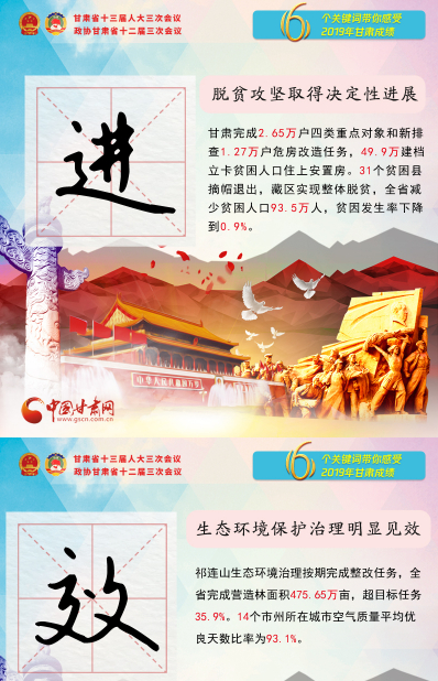 2020甘肅兩會|關(guān)鍵詞海報！6個關(guān)鍵詞帶你感受2019甘肅成績 