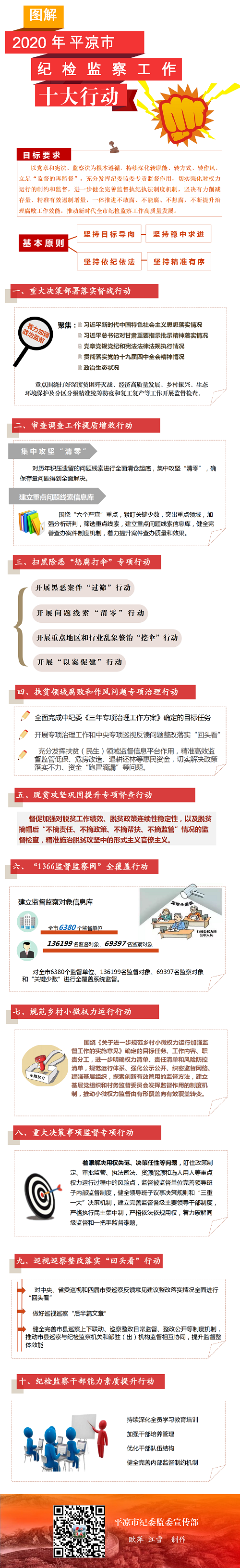 十大行動(dòng)，一圖讀懂.png