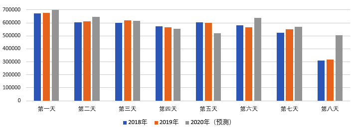 2020年國慶、中秋雙節(jié)甘肅省公路出行指南