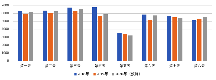 2020年國慶、中秋雙節(jié)甘肅省公路出行指南