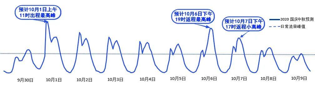 2020年國慶、中秋雙節(jié)甘肅省公路出行指南
