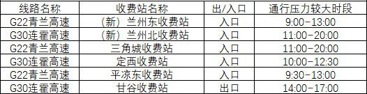 2020年國慶、中秋雙節(jié)甘肅省公路出行指南