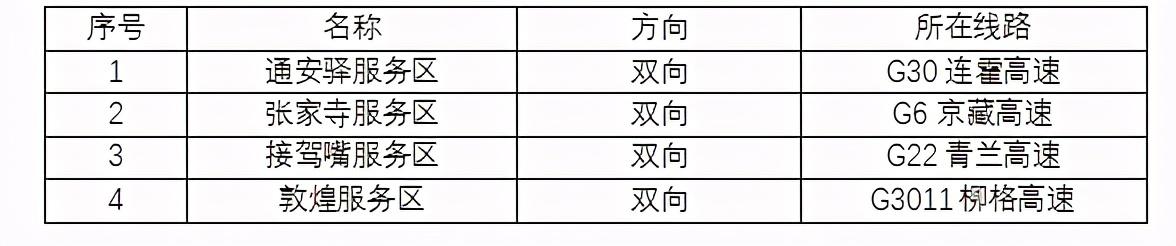 2020年國慶、中秋雙節(jié)甘肅省公路出行指南