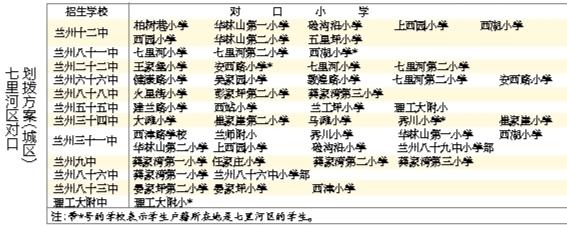 蘭州城市四區(qū)“小升初”對(duì)口劃撥方案出爐 快看！你的孩子上哪所初中