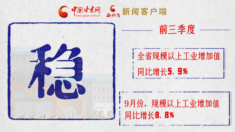 海報|亮點滿滿！帶你“解讀”甘肅前三季度經(jīng)濟數(shù)據(jù)