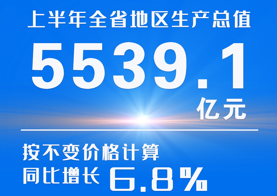  海報|2023年上半年甘肅省經(jīng)濟(jì)運(yùn)行情況來了！