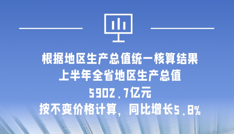 海報|5902.7億元！上半年甘肅經(jīng)濟運行總體平穩(wěn)